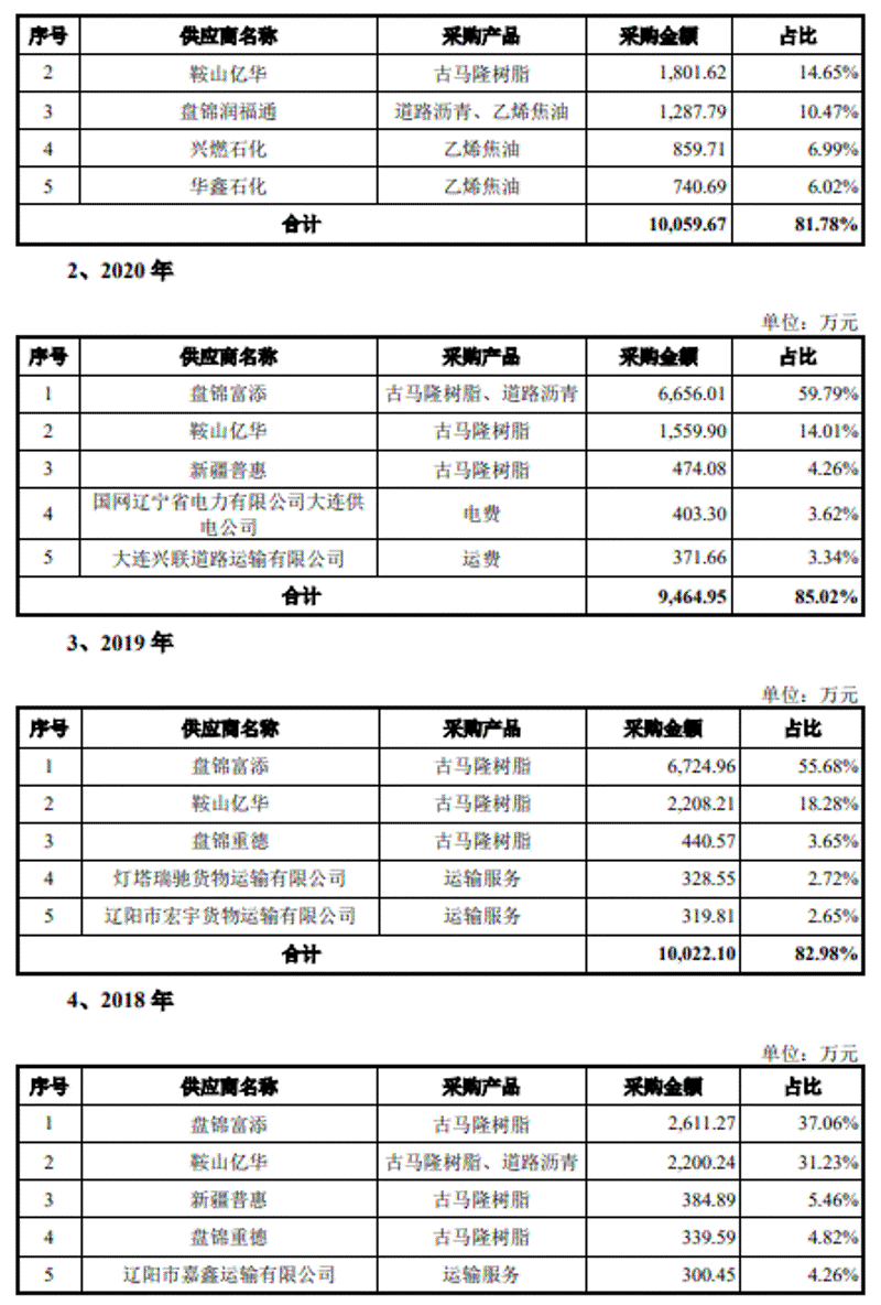 办公用品批发：如何挑选性价比高的好货？